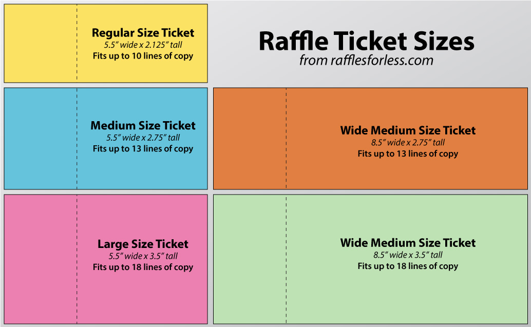 Ticket Sizes